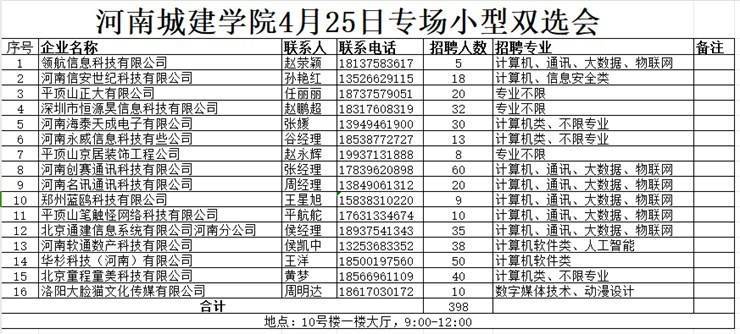 太阳成集团tyc33455cc 4月25日春季小型双选会